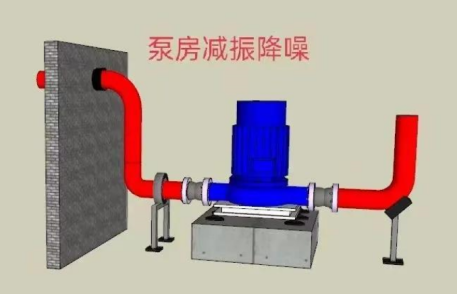 水泵噪音怎么解決？如何處理？